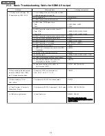 Preview for 88 page of Panasonic SA-HT940P Service Manual