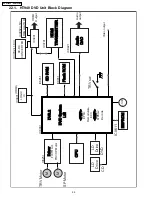 Preview for 90 page of Panasonic SA-HT940P Service Manual