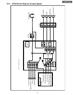 Preview for 91 page of Panasonic SA-HT940P Service Manual