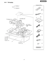 Preview for 99 page of Panasonic SA-HT940P Service Manual