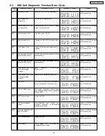 Предварительный просмотр 27 страницы Panasonic SA-HT940PC Service Manual