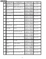 Предварительный просмотр 28 страницы Panasonic SA-HT940PC Service Manual