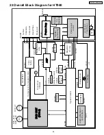 Предварительный просмотр 89 страницы Panasonic SA-HT940PC Service Manual