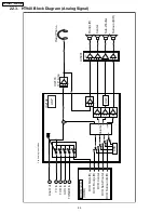 Предварительный просмотр 92 страницы Panasonic SA-HT940PC Service Manual