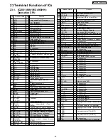 Предварительный просмотр 95 страницы Panasonic SA-HT940PC Service Manual