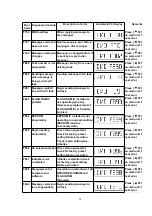 Предварительный просмотр 20 страницы Panasonic SA-HT990E Service Manual