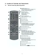 Preview for 15 page of Panasonic SA-MAX200PH Service Manual