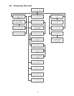 Preview for 27 page of Panasonic SA-MAX200PH Service Manual