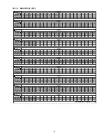 Preview for 97 page of Panasonic SA-MAX200PH Service Manual