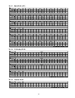 Preview for 101 page of Panasonic SA-MAX200PH Service Manual