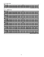 Preview for 102 page of Panasonic SA-MAX200PH Service Manual