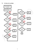 Preview for 28 page of Panasonic SA-MAX3500PU Service Manual