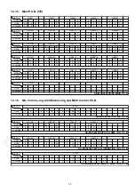 Предварительный просмотр 79 страницы Panasonic SA-MAX4000PN Service Manual