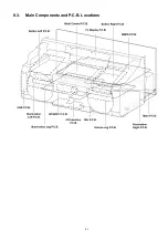 Предварительный просмотр 21 страницы Panasonic SA-MAX8000 Service Manual