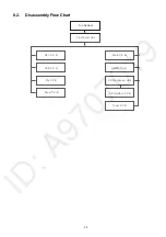 Предварительный просмотр 23 страницы Panasonic SA-MAX9000GN Service Manual