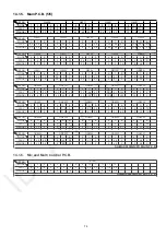 Предварительный просмотр 79 страницы Panasonic SA-MAX9000GN Service Manual