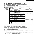 Preview for 27 page of Panasonic SA-NC9GC Service Manual