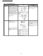 Preview for 28 page of Panasonic SA-NC9GC Service Manual