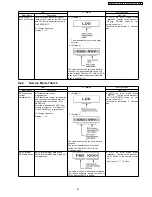 Preview for 29 page of Panasonic SA-NC9GC Service Manual