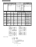 Preview for 32 page of Panasonic SA-NC9GC Service Manual