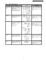 Preview for 33 page of Panasonic SA-NC9GC Service Manual