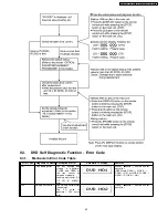 Preview for 35 page of Panasonic SA-NC9GC Service Manual