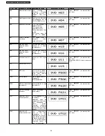 Preview for 36 page of Panasonic SA-NC9GC Service Manual