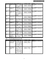 Preview for 37 page of Panasonic SA-NC9GC Service Manual