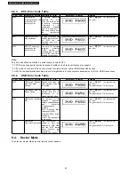 Preview for 38 page of Panasonic SA-NC9GC Service Manual