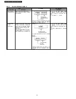 Preview for 44 page of Panasonic SA-NC9GC Service Manual