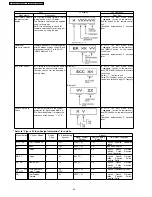 Preview for 46 page of Panasonic SA-NC9GC Service Manual