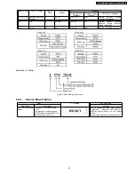 Preview for 47 page of Panasonic SA-NC9GC Service Manual