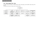 Preview for 52 page of Panasonic SA-NC9GC Service Manual