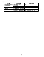 Preview for 128 page of Panasonic SA-NC9GC Service Manual