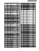 Preview for 141 page of Panasonic SA-NC9GC Service Manual