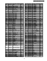 Preview for 143 page of Panasonic SA-NC9GC Service Manual