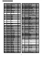 Preview for 144 page of Panasonic SA-NC9GC Service Manual