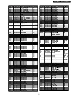 Preview for 145 page of Panasonic SA-NC9GC Service Manual