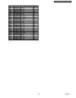 Preview for 157 page of Panasonic SA-NC9GC Service Manual