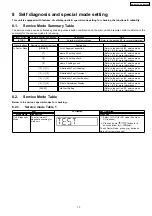 Preview for 13 page of Panasonic SA-NS55E Service Manual