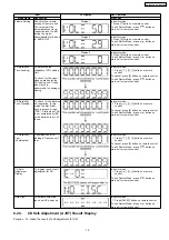 Preview for 15 page of Panasonic SA-NS55E Service Manual