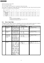 Preview for 16 page of Panasonic SA-NS55E Service Manual