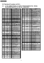 Preview for 72 page of Panasonic SA-NS55E Service Manual