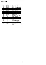 Preview for 74 page of Panasonic SA-NS55E Service Manual