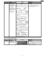 Preview for 15 page of Panasonic SA-NS55P Service Manual