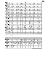 Preview for 47 page of Panasonic SA-NS55P Service Manual