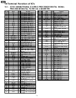 Предварительный просмотр 74 страницы Panasonic SA-NS55P Service Manual