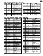 Preview for 75 page of Panasonic SA-NS55P Service Manual