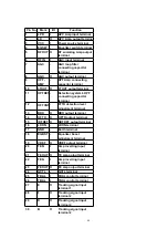 Preview for 46 page of Panasonic SA-PM10E Service Manual