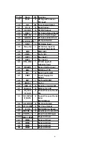 Preview for 55 page of Panasonic SA-PM10E Service Manual